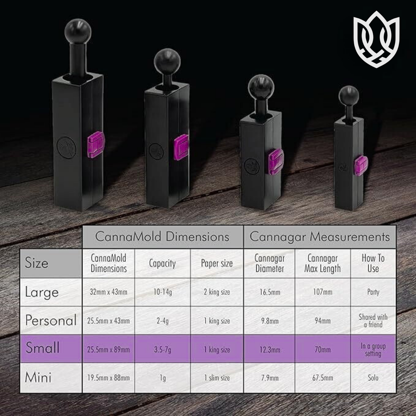 Compress + Roll Mold: 3x Longer Sessions, Better Flow, Zero Runs