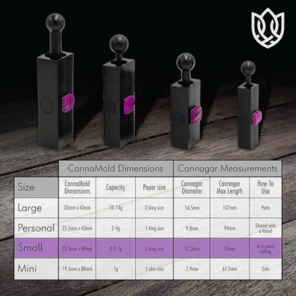 Compress + Roll Mold: 3x Longer Sessions, Better Flow, Zero Runs